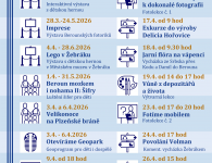 Muzeum v dubnu Muzeum v dubnu